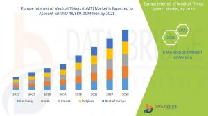 Europe Internet of Medical Things (IoMT) Market