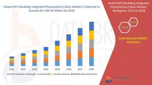 Global BIPV (Building Integrated Photovoltaics) Glass Market