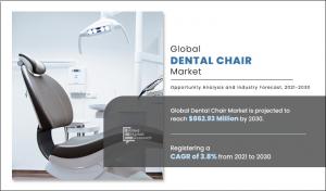 Dental Chair Market Report