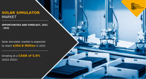 Solar Simulator Market