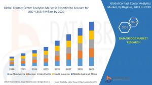 Global Contact Center Analytics Market
