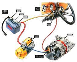 Light Vehicle Ignition Systems Market