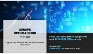 Europe Open Banking Market