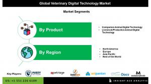 Global Veterinary Digital Technology Market Segment