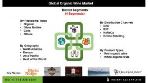 Global organic wine market segment
