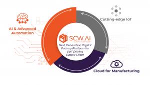 SCW.AI by Supply Chain Wizard - 3 core vertical technologies