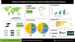 Global AI Enabled E-Commerce Solutions Market info