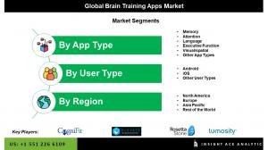 Global Brain Training Apps Market seg