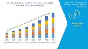 Photo Electrochemical Cell (Pec) Market