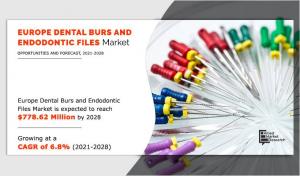 Europe Dental Burs and Endodontic Information Marketplace – New Inventions Tendencies, Analysis, World Proportion and Expansion Issue