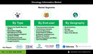 Global Oncology Informatics Market seg