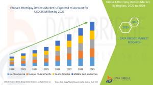 Global Lithotripsy Devices Market