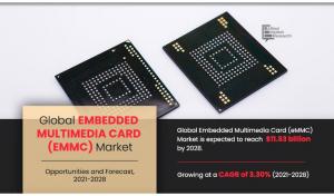 Embedded Multimedia Card (eMMC) Market Measurement Predicted to Improve at a Optimistic CAGR | Micron Know-how, SK Hynix