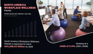 Workplace Wellness Market to Grow at CAGR of 5.9% from 2022 to 2028