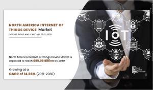 North America Internet of Things Devices Market