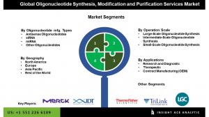 Global Oligonucleotide Synthesis, Modification, and Purification Services Market seg