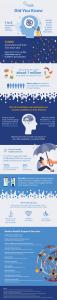 Infographic with statistics about mental health in Australia