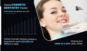 Beauty Dentistry Marketplace | File Find out about on Demanding situations, Utility and Alternatives to 2030