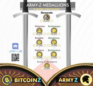 Ranks and weekly rewards for BitcoinZ Army 2.0