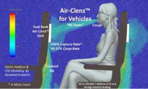 A computational fluid dynamics study by Resolved Analytics shows that Air-Clenz installed in a seat headrest stops, captures, and cleans most/all of a breath, cough, or sneeze.