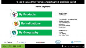 Global Gene and Cell Therapies Targeting CNS Disorders Market seg