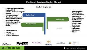 Global Preclinical Oncology Models Market seg