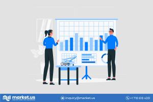 IoT for Blockchain Cold Chain Market