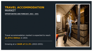 Journey Lodging Market to Document Sturdy Compound Annual Progress Price Throughout 2021-2031