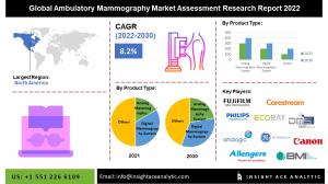 Global Ambulatory Mammography Market info