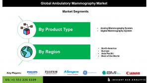 Global Ambulatory Mammography Market Seg