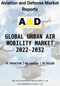 Global Urban Air Mobility Market