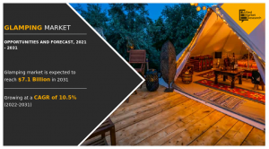 Size, market share and growth of the glamping market