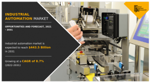 Industrial Automation Market