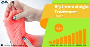 Erythromelalgia Treatment Market