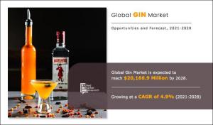 gin market report