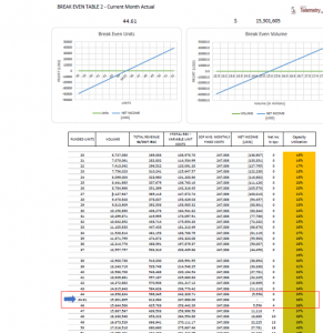 mortgage business intelligence for breakeven simulation