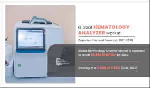 Hematology Analyzer Market Size