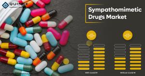 Sympathomimetic Drugs Market