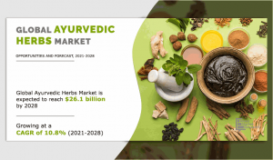 Ayurvedic Herbs Report