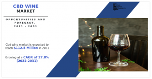 CBD Wine Market Report