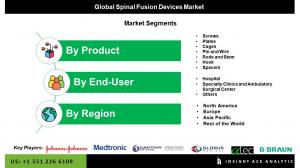 Global Spinal Fusion Devices Market Seg