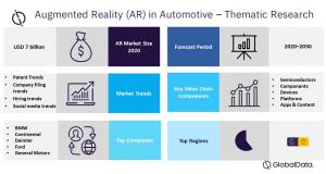 Augmented Reality (AR) in Automotive – Thematic Research