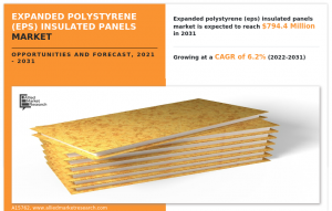 Expanded Polystyrene (EPS) Insulated Panels Market