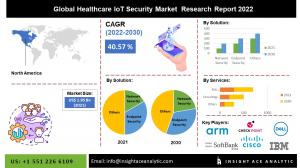 Global Healthcare IoT Security Market Info