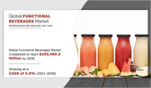 Functional-Beverages Market Report