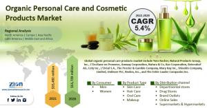 Global Organic Personal Care and Cosmetic Products Market Size Analysis