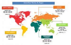 Global Boat Market By Region