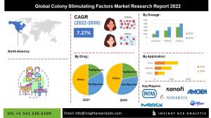 Global Colony Stimulating Factors Market info