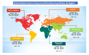 Outsourced Medical Device Manufacturing Market Region