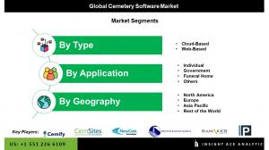 Cemetery Software market seg